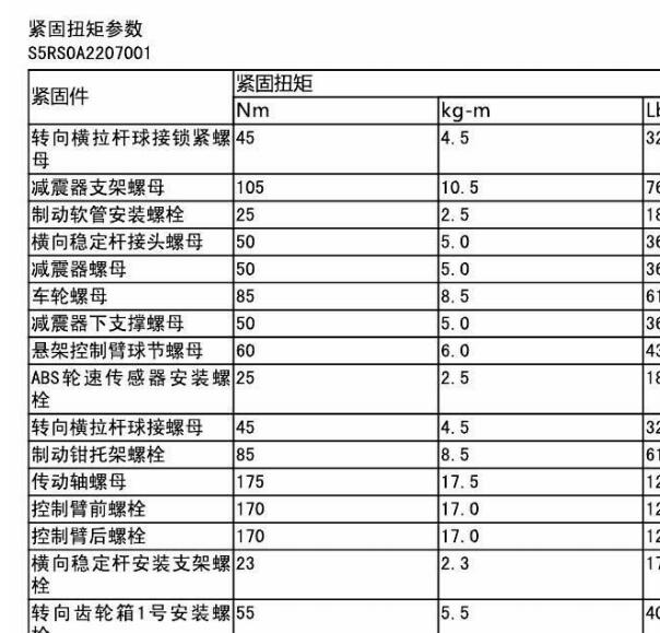 2016年长安铃木雨燕减震扭矩与维修手册.