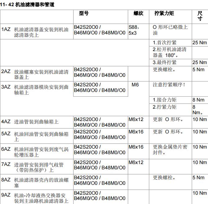 2018年宝马528LI扭矩资料