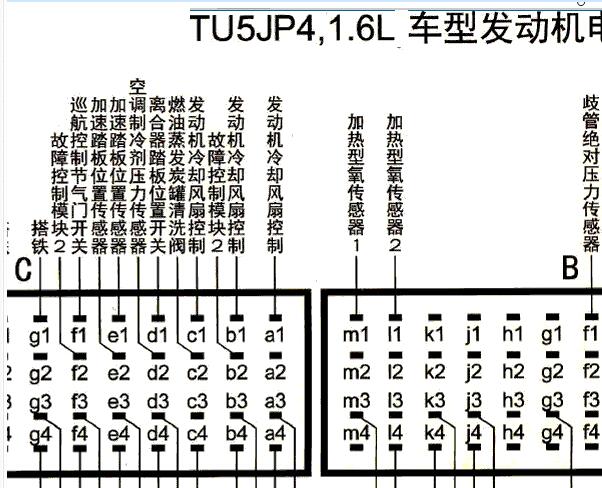 标致TU5JP4发动机电脑针脚资料