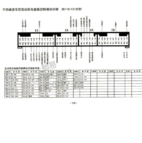 丰田威姿26+16+12+22发动机针脚