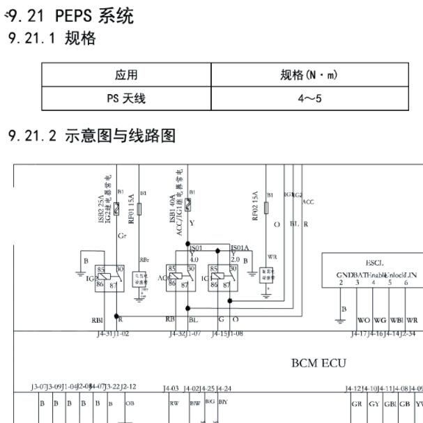2018-2019年风光IX5 PEPS电路图