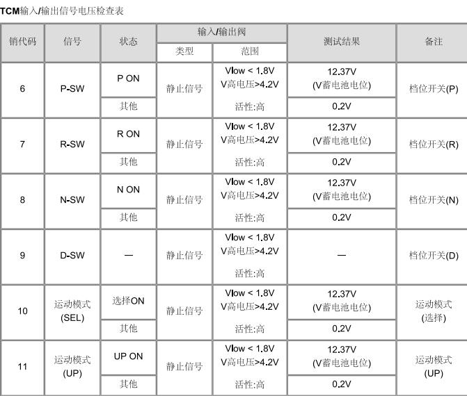 起亚佳乐变速箱针脚资料