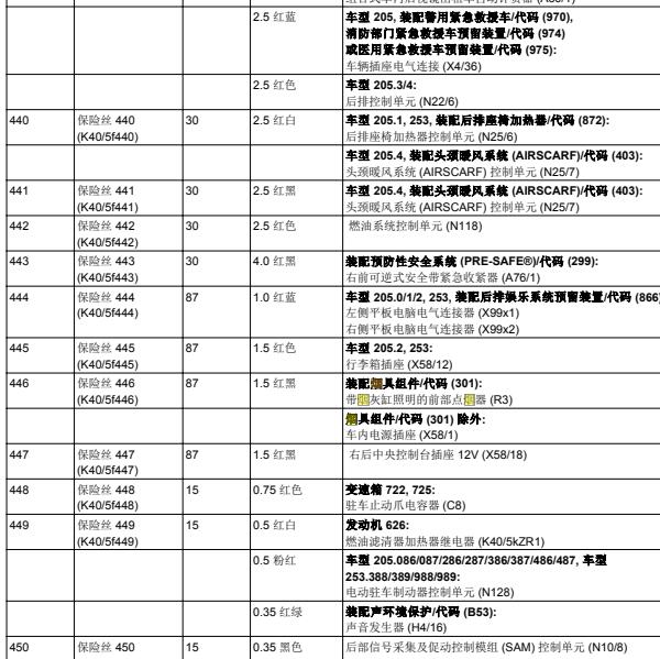 2018年奔驰C200L点烟器保险位置