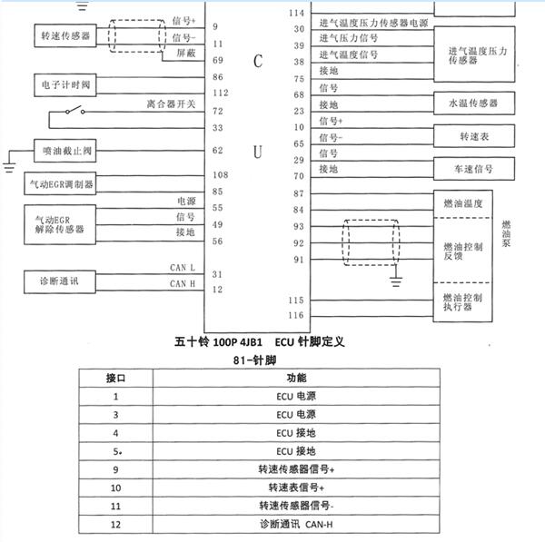 五十铃4JB1CT发动机针脚