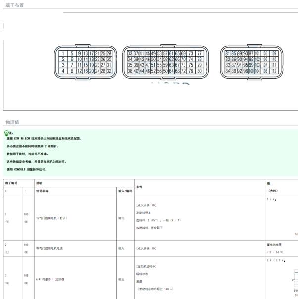 2018年日产轩逸发动机电脑针脚图