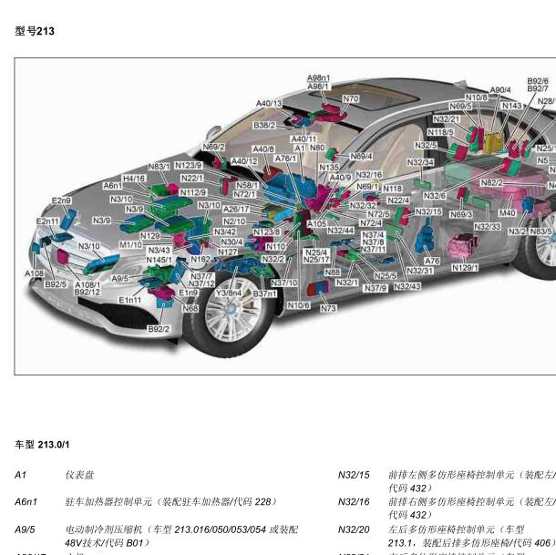 奔驰E300全车模块位置