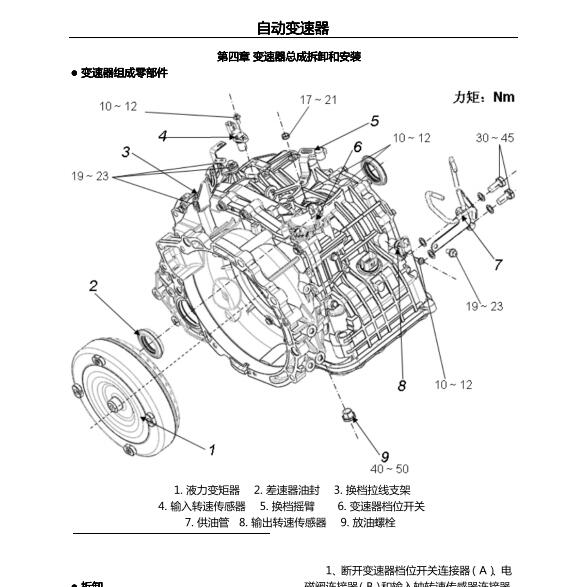 2013年海马S7   变速箱维修手册