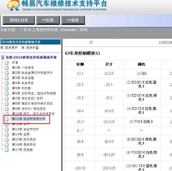 2016年别克昂科威车身模块端子图