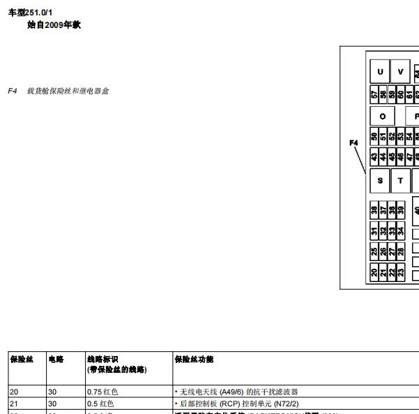 2010年奔驰R300保险盒位置
