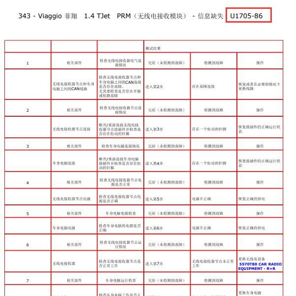 2012年菲亚特菲翔U1705-86故障码解析