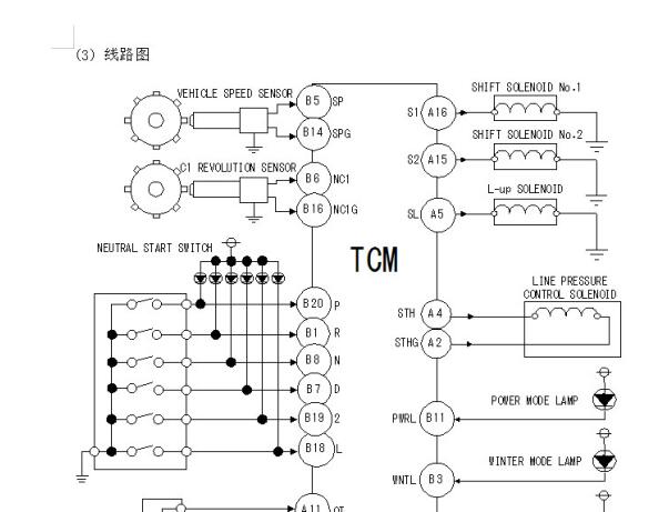 长安杰勋变速箱仪表电路图和OBD针脚资料