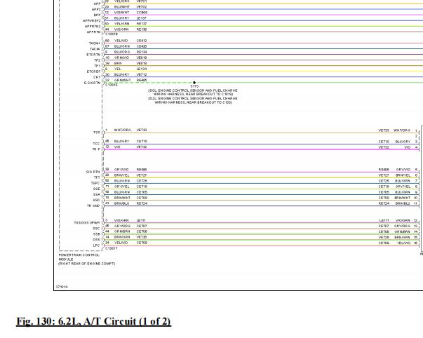 2012年福特猛禽F150变速箱和起动机电路图