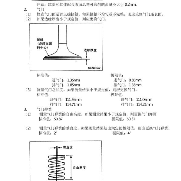 2011年长安欧诺气门检测资料