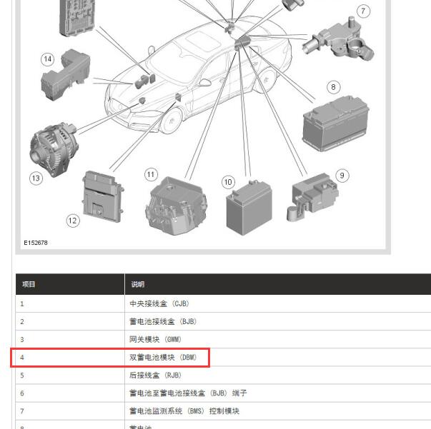 2015年捷豹XF双电池控制模块位置图