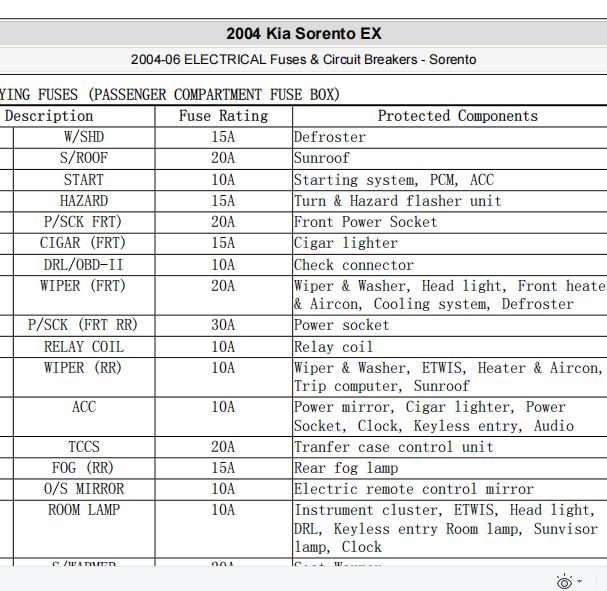 2004年起亚索兰托  全车继电器保险丝定义