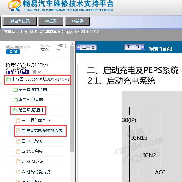 2015-2017年奇瑞汽车-瑞虎5（Tiggo 5）一键启动电路图