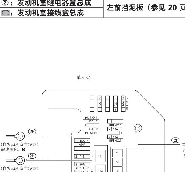 2012年丰田汉兰达保险丝位置和说明