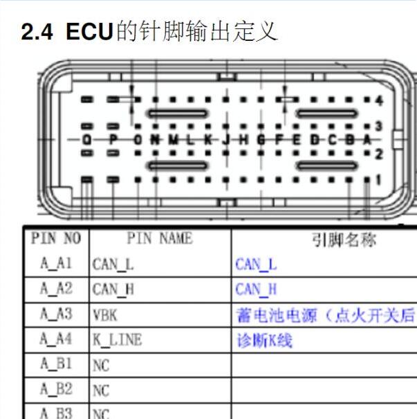 2015年北汽威旺307发动机针脚