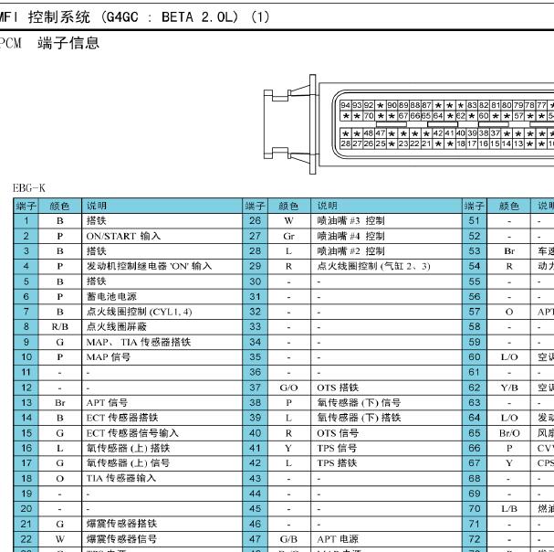 2007年起亚狮跑G4GC发动机电路图