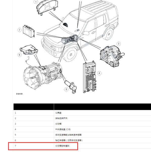 2015年路虎发现4分动箱模块位置
