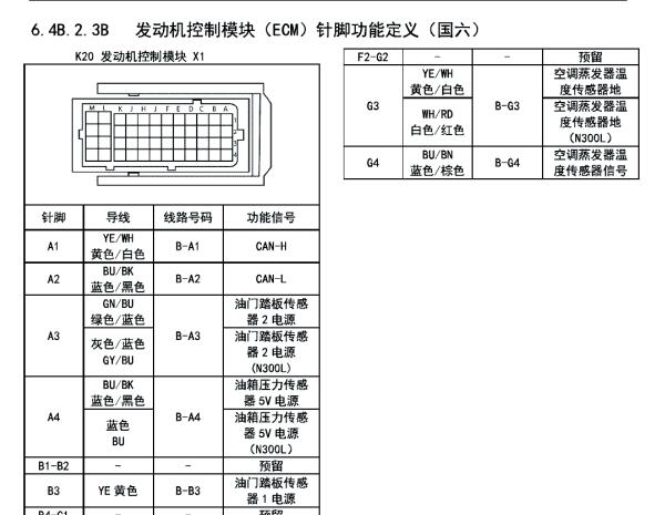 2019年五菱荣光发动机针脚资料