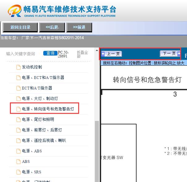 2011-2014年森雅S80  转向信号灯电路图