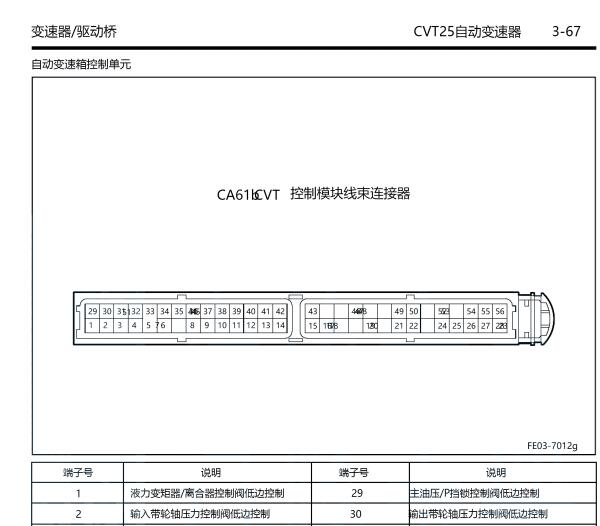 2019年吉利帝豪GL变速箱针脚资料