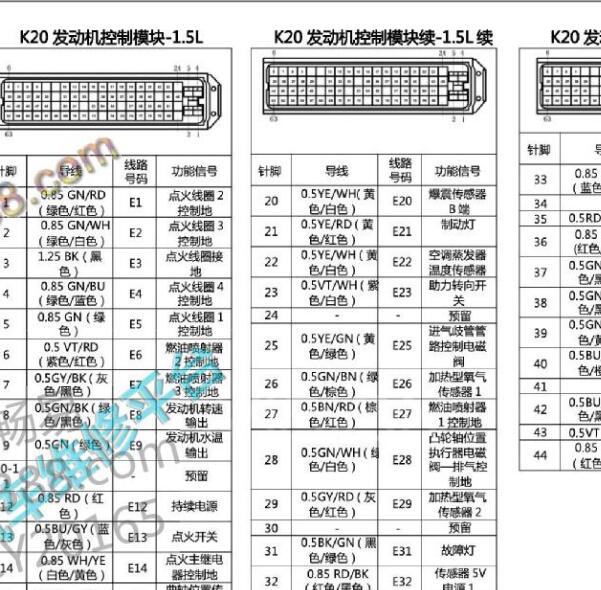 2019年五菱宏光V发动机针脚