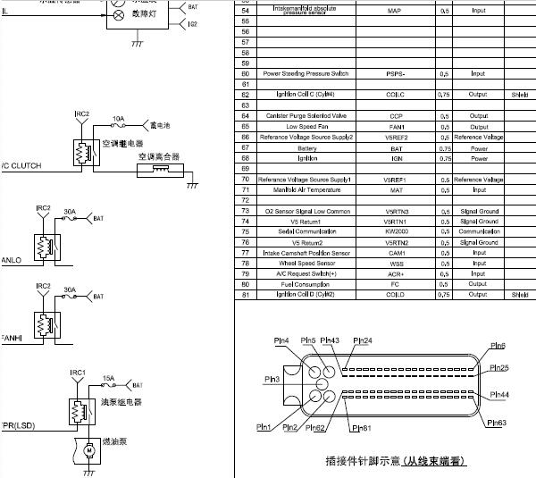MT22.11德尔福发动机电路图与针脚