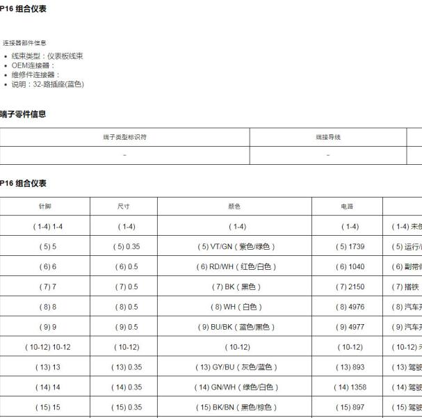 2022年别克威朗PRO 仪表针脚