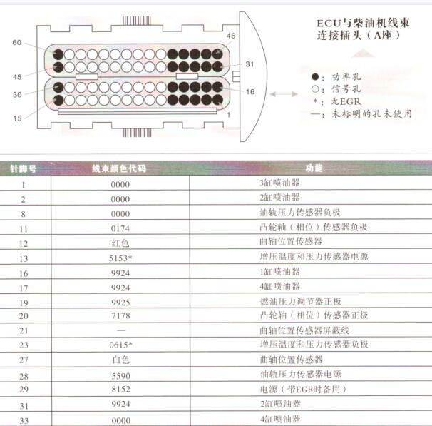 2016年长城风骏5发动机针脚