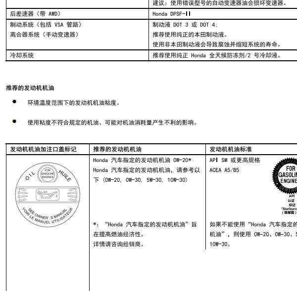 2021年本田CRV发动机机油最佳粘度