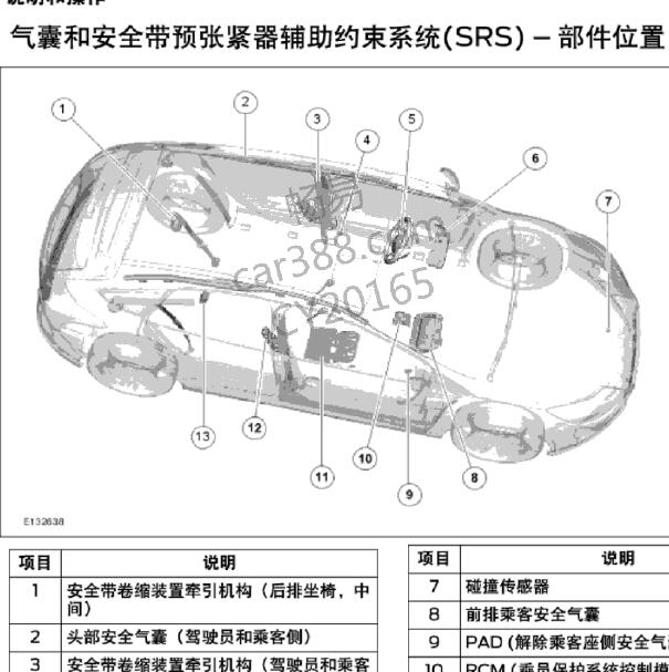2012年福克斯气囊保护系统部件位置.