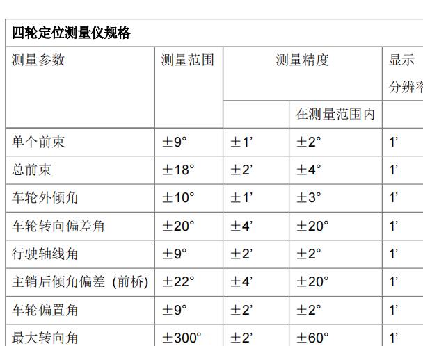 2020年宝马X5 四轮定位数据资料