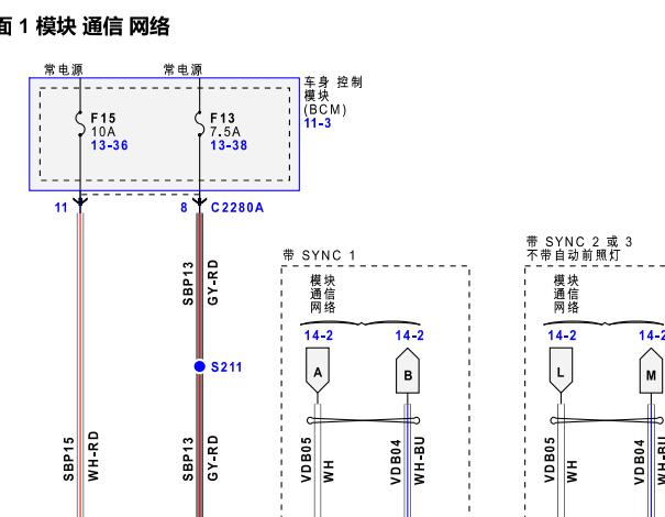 2016年福特金牛座网络通讯电路图