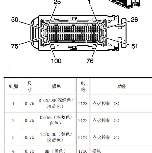 江淮4GB2发动机发动机针脚