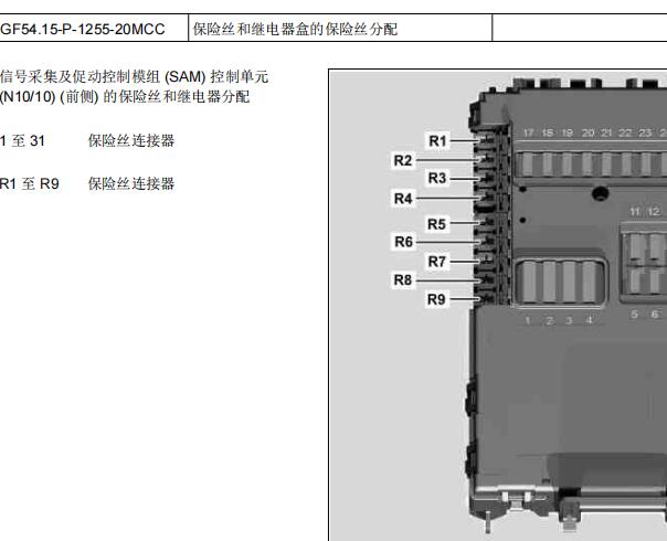 2015年奔驰SMART保险丝盒资料