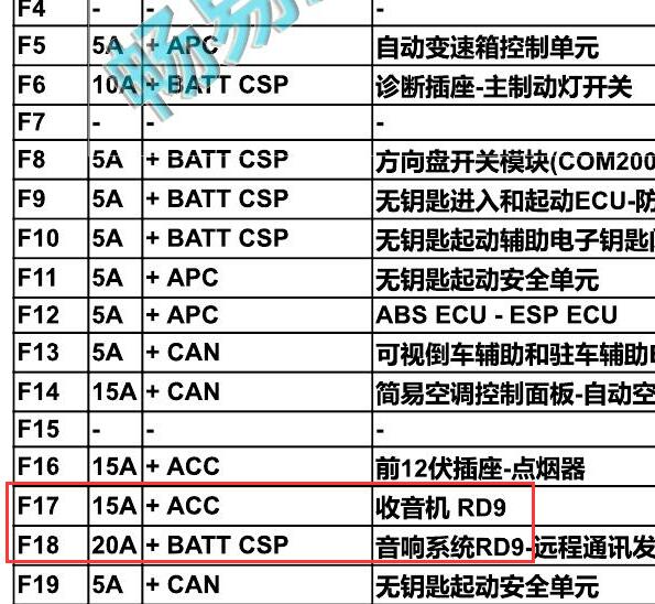 2017年雪铁龙爱丽舍音响保险位置