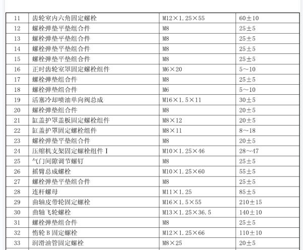 江淮HFC4DA1系列发动机的维修数据