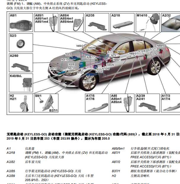 2018年奔驰GLC300无钥匙进入系统部件位置