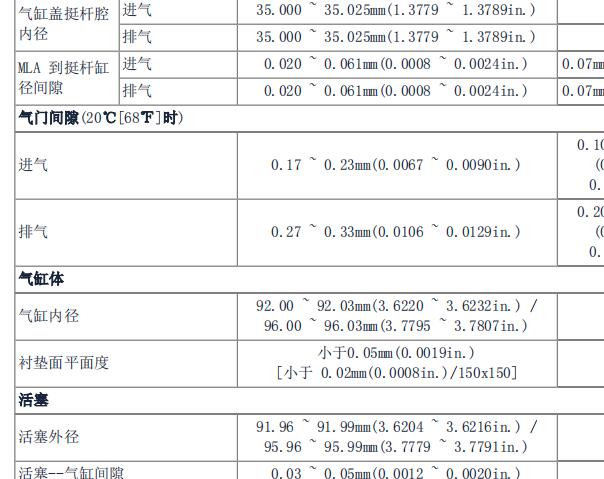 2009年起亚霸锐气门间隙资料