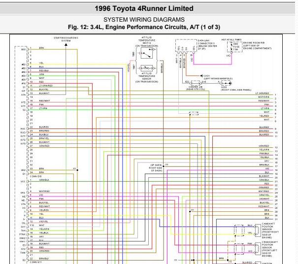 1996年丰田超霸5VZ发动机电路图