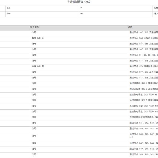 2018年观致5 车身针脚图