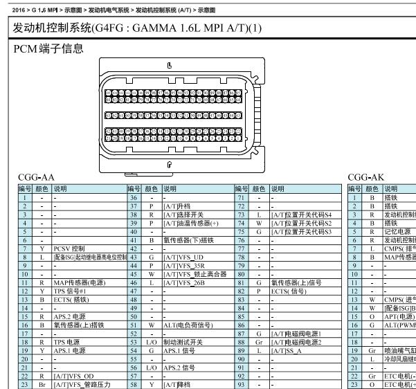 2016年起亚K3 G4FG发动机针脚