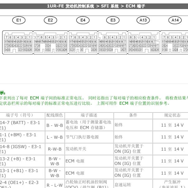 2008年雷克萨斯LS460发动机电脑端子图