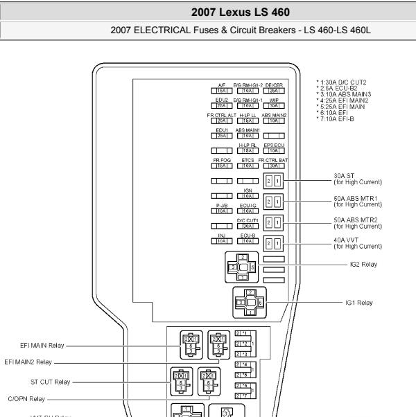 2007年凌志LS460保险丝和继电器分配