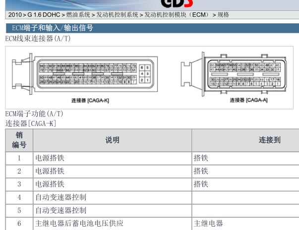 现代伊兰特G4ED发动机针脚资料