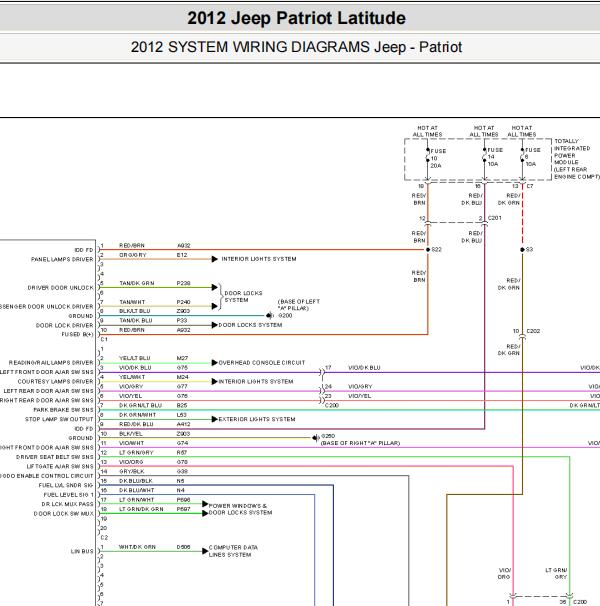 2012年吉普自由客仪表电路图