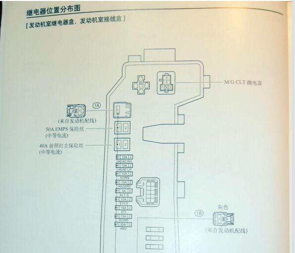 2010年丰田花冠保险丝继电器位置