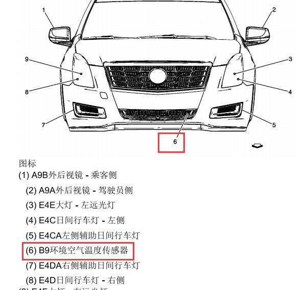 2013年凯迪拉克XTS室外温度传感器位置